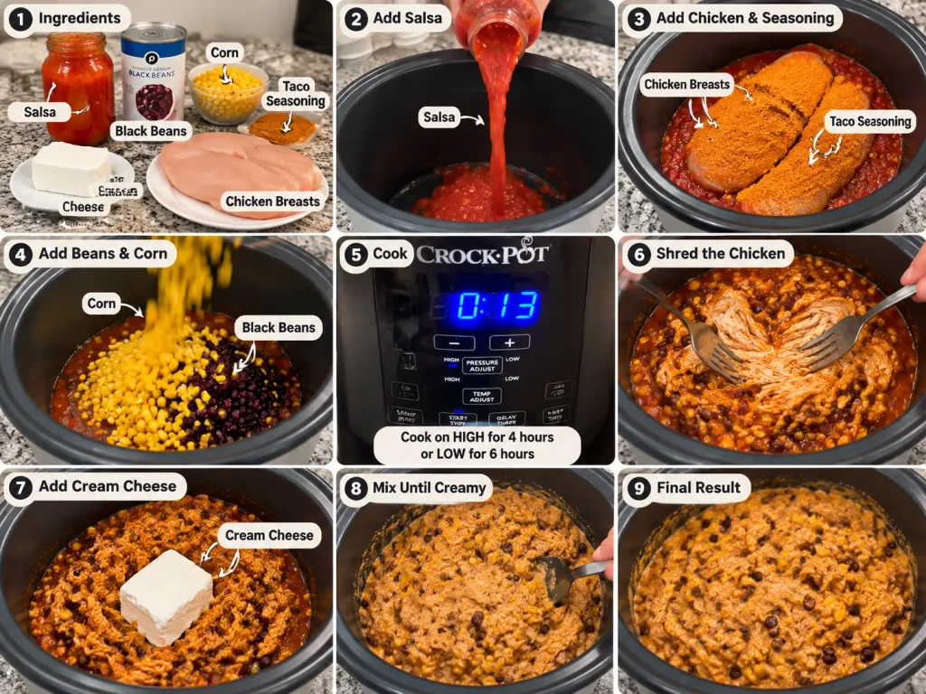 Crock Pot Fiesta Chicken (Easy 6-Ingredient Recipe) 2 step to follow crockpot fiesta chicken